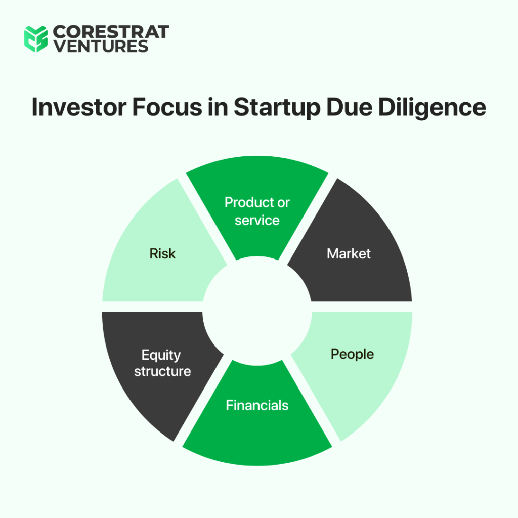 What Are Investors Looking For in Due Diligence